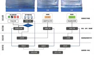 哈姆：勒布朗整个休赛期都在疯狂地练习跳投